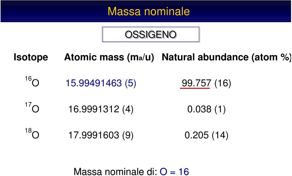 99491463 (5) 99.757 (16) 17 O 16.9991312 (4) 0.