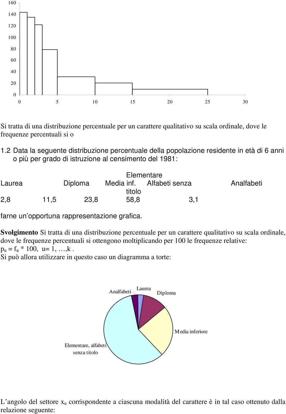 Alfabeti seza Aalfabeti titolo 2,8,5 23,8 58,8 3, fare opporta rappresetazioe grafica.