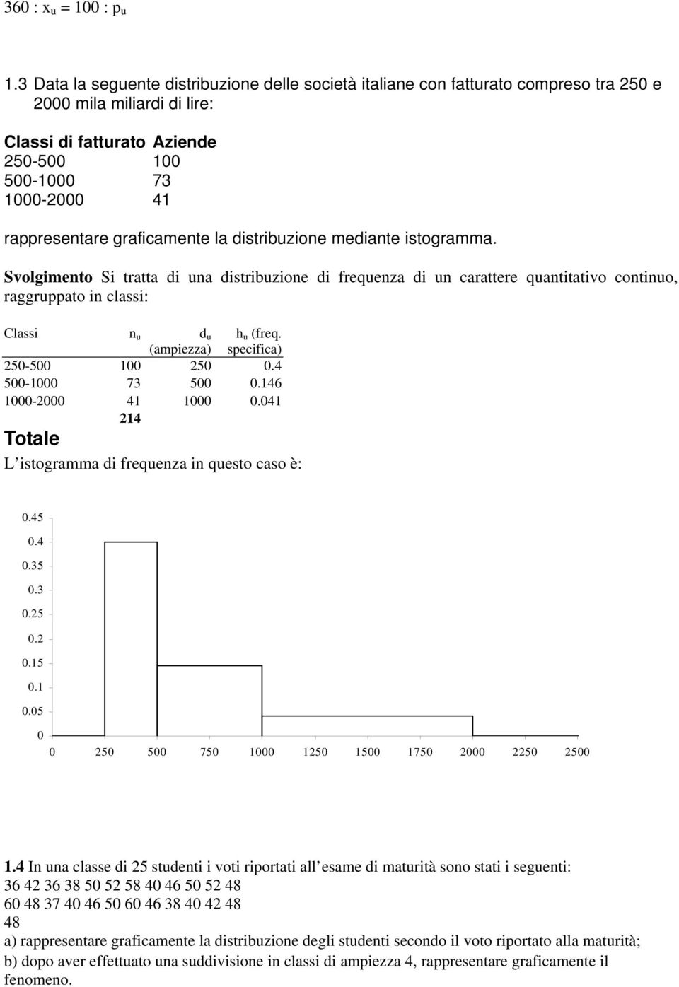 distribzioe mediate istogramma. Svolgimeto Si tratta di a distribzioe di freqeza di carattere qatitativo cotio, raggrppato i classi: Classi d (ampiezza) h (freq. specifica) 250-500 00 250 0.