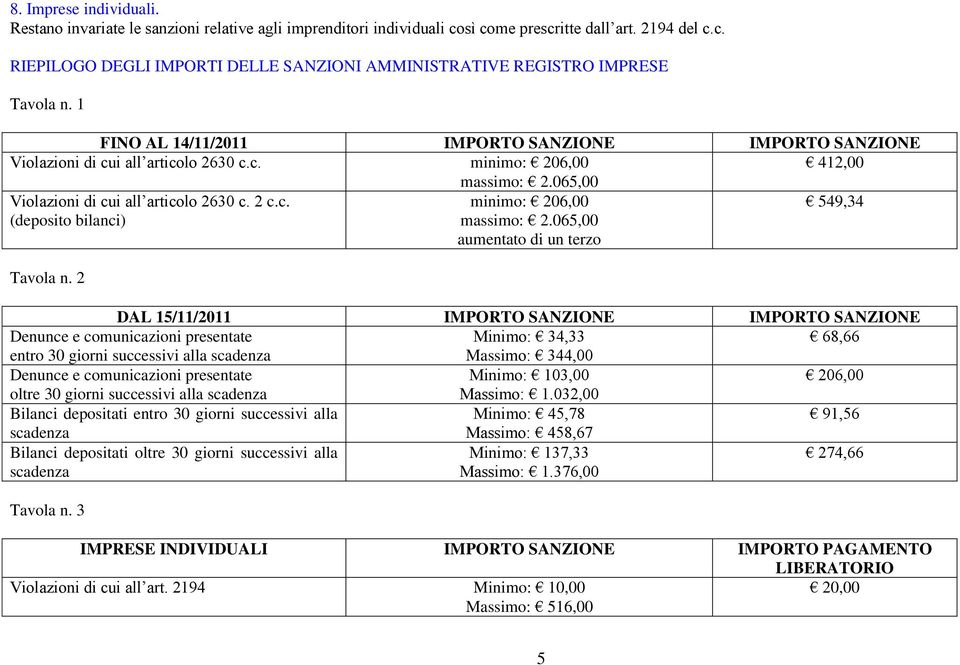 065,00 aumentato di un terzo 549,34 Tavola n.