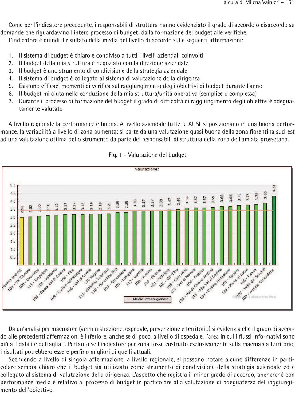 Il sistema di budget è chiaro e condiviso a tutti i livelli aziendali coinvolti Il budget della mia struttura è negoziato con la direzione aziendale Il budget è uno strumento di condivisione della