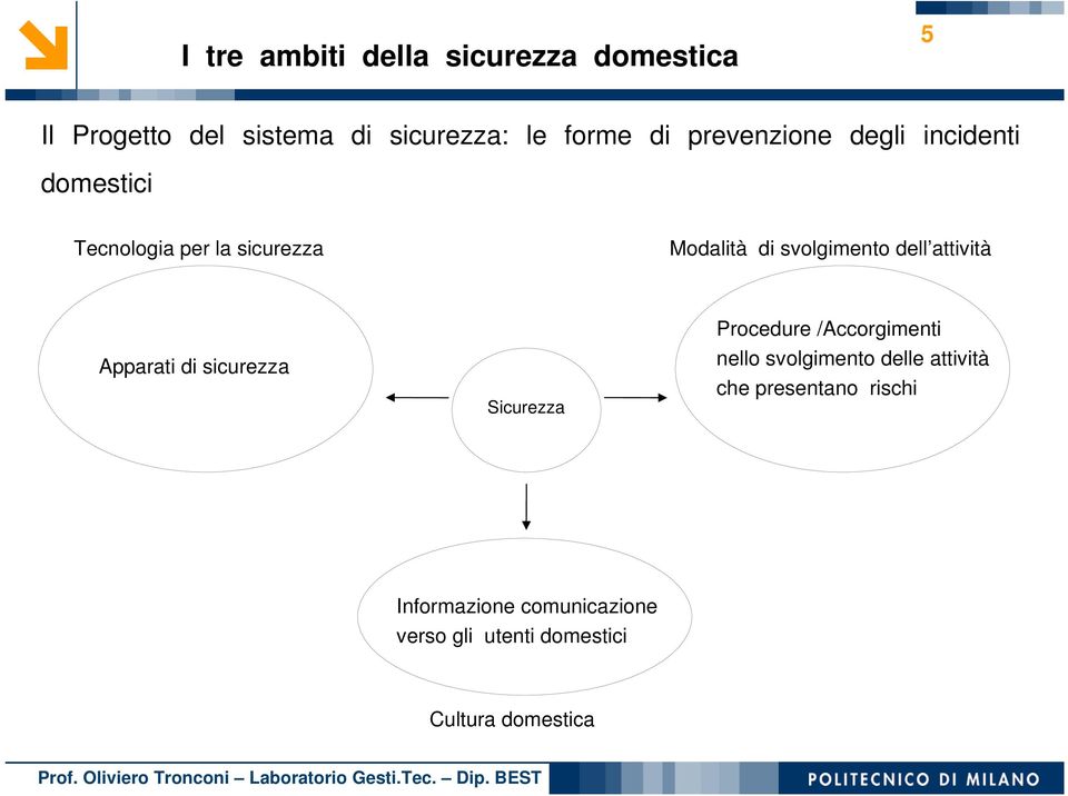 attività Apparati di sicurezza Sicurezza Procedure /Accorgimenti nello svolgimento delle