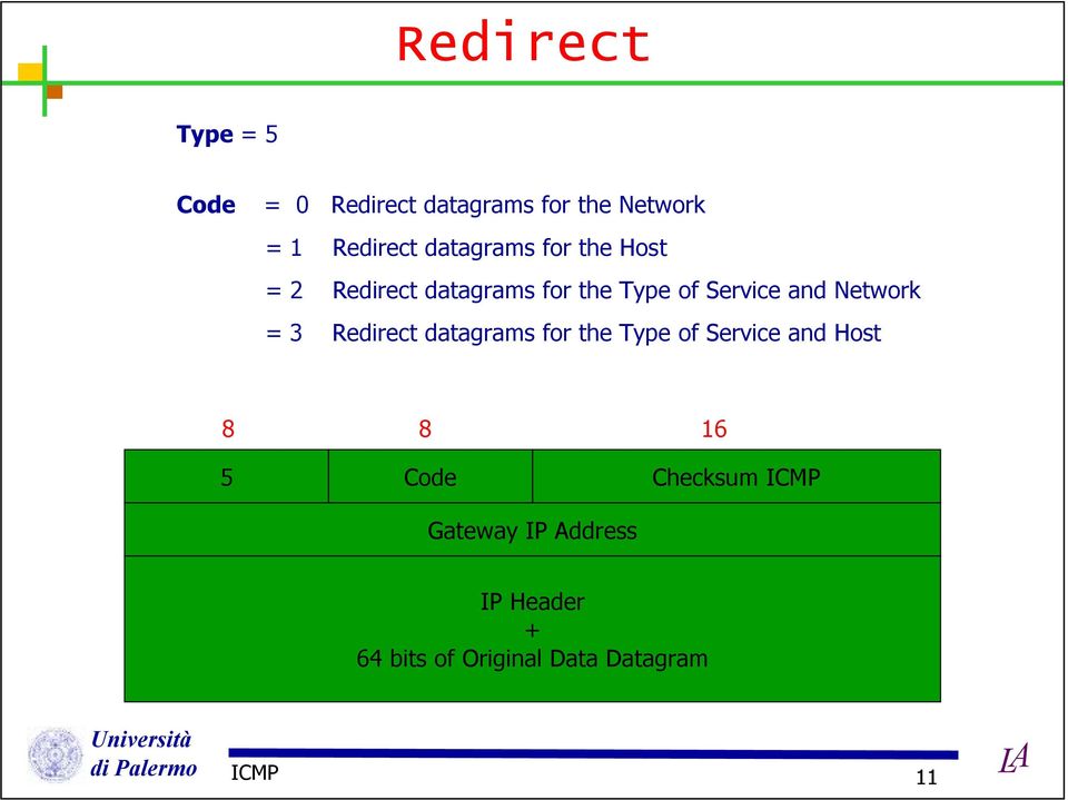 Network = 3 Redirect datagrams for the Type of Service and Host 8 8 16 5 Code