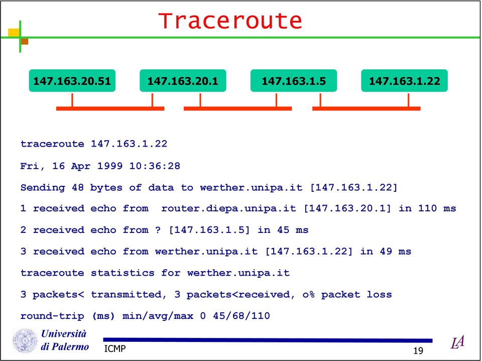 unipa.it [147.163.1.22] in 49 ms traceroute statistics for werther.unipa.it 3 packets< transmitted, 3 packets<received, o% packet loss round-trip (ms) min/avg/max 0 45/68/110 ICMP 19