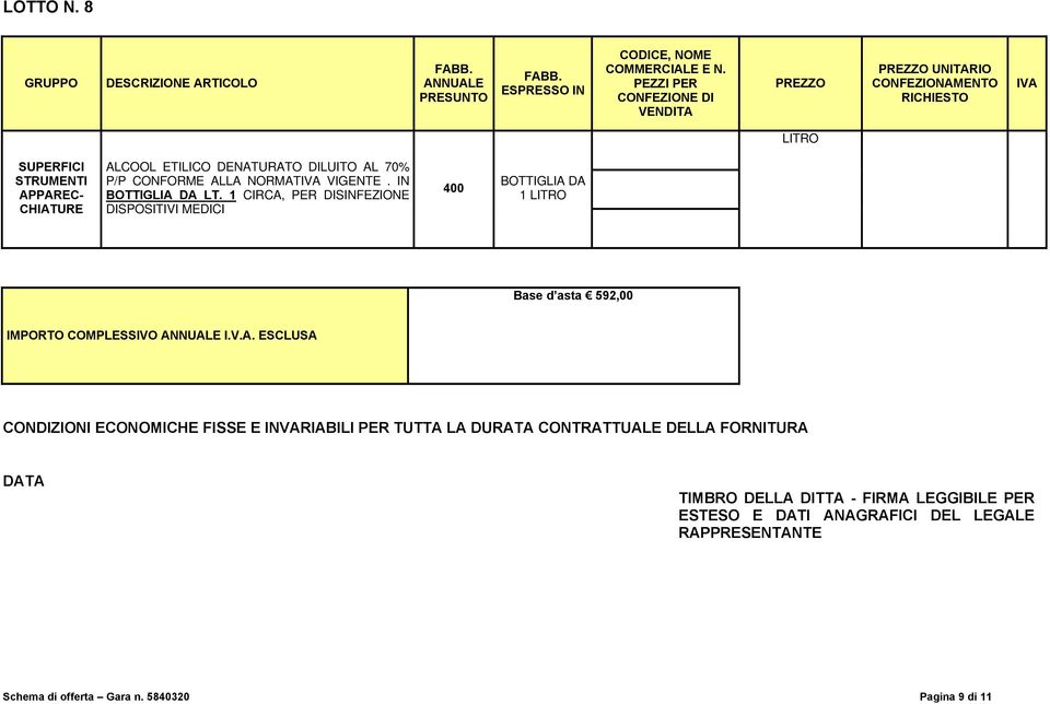 70% P/P CONFORME ALLA NORMAT VIGENTE. IN BOTTIGLIA DA LT.