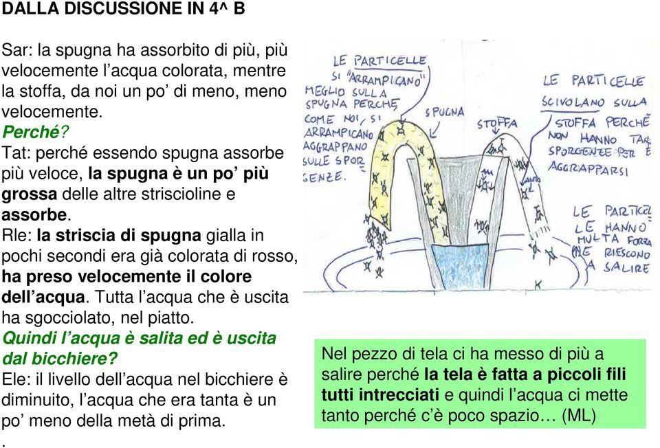 Rle: la striscia di spugna gialla in pochi secondi era già colorata di rosso, ha preso velocemente il colore dell acqua. Tutta l acqua che è uscita ha sgocciolato, nel piatto.