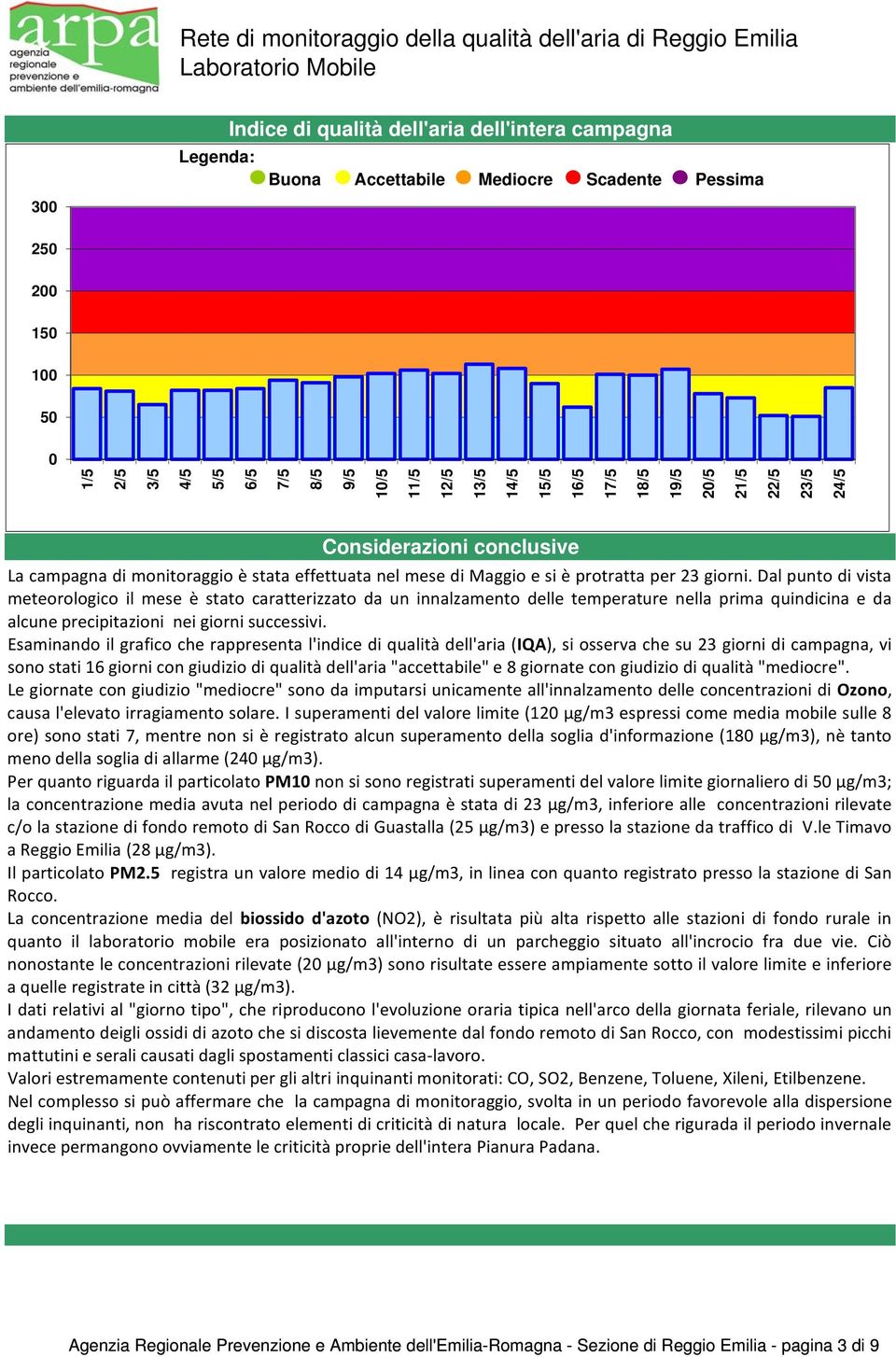 Dal punto di vista meteorologico il mese è stato caratterizzato da un innalzamento delle temperature nella prima quindicina e da alcuneprecipitazioni neigiornisuccessivi.