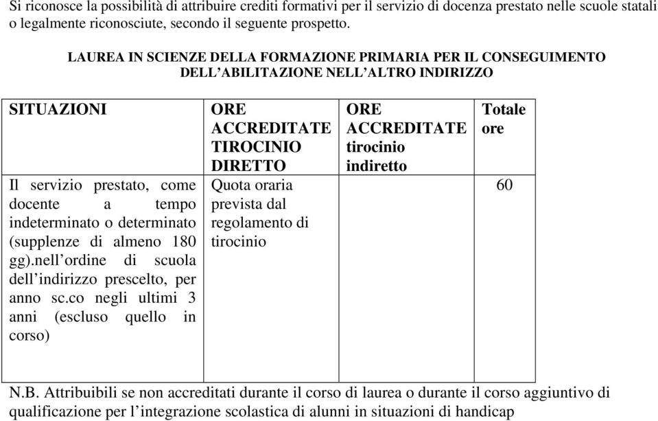 determinato (supplenze di almeno 180 gg).nell ordine di scuola dell indirizzo prescelto, per anno sc.