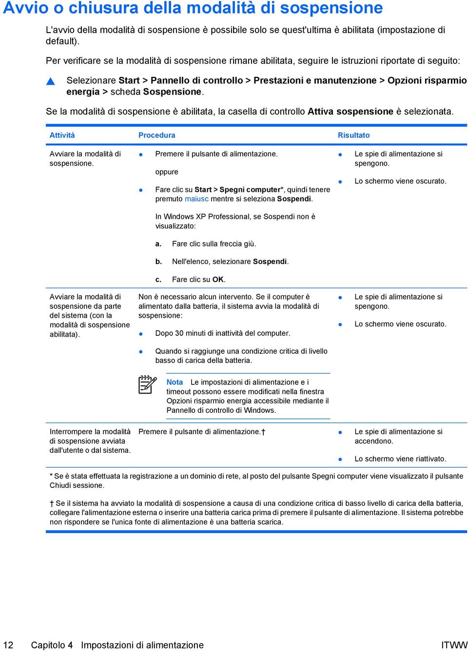 energia > scheda Sospensione. Se la modalità di sospensione è abilitata, la casella di controllo Attiva sospensione è selezionata. Attività Procedura Risultato Avviare la modalità di sospensione.