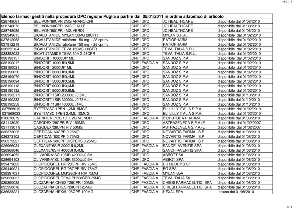 THCARE disponibile dal 01/08/2010 038349015 BICALUTAMIDE MYLAN 50MG 28CPR CNF DPC MYLAN S.P.A.. disponibile dal 01/02/2010 037812068 BICALUTAMIDE ratiofarm 50 mg - 28 cpr riv CNF DPC RATIOPHARM