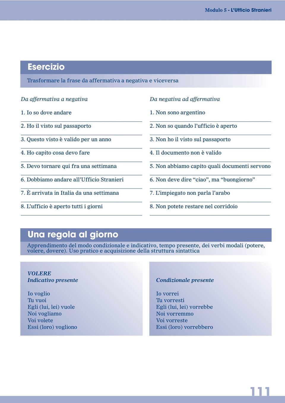 L ufficio è aperto tutti i giorni Da negativa ad affermativa 1. Non sono argentino 2. Non so quando l ufficio è aperto 3. Non ho il visto sul passaporto 4. Il documento non è valido 5.