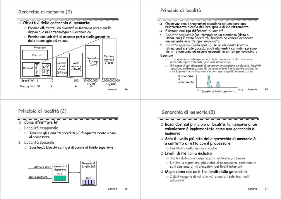(ns):,, ( ms) Size (bytes): K M G Tertiary Storage (Tape),,, ( sec) T Memoria 24 Osservazione: i programmi accedono ad una porzione relativamente piccola del loro spazio di indirizzamento Esistono