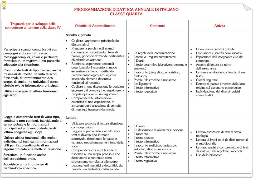 Comprende testi di tipo diverso, anche trasmessi dai media, in vista di scopi funzionali, di intrattenimento e/o svago, di studio, ne individua il senso globale e/o le informazioni principali.