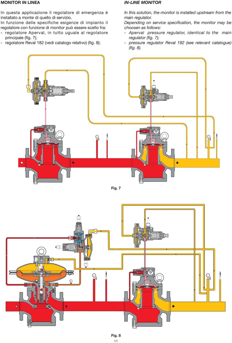 7); - regolatore Reval 182 (vedi catalogo relativo) (fig. 8); IN-LINE MONITOR In this solution, the monitor is installed upstream from the main regulator.