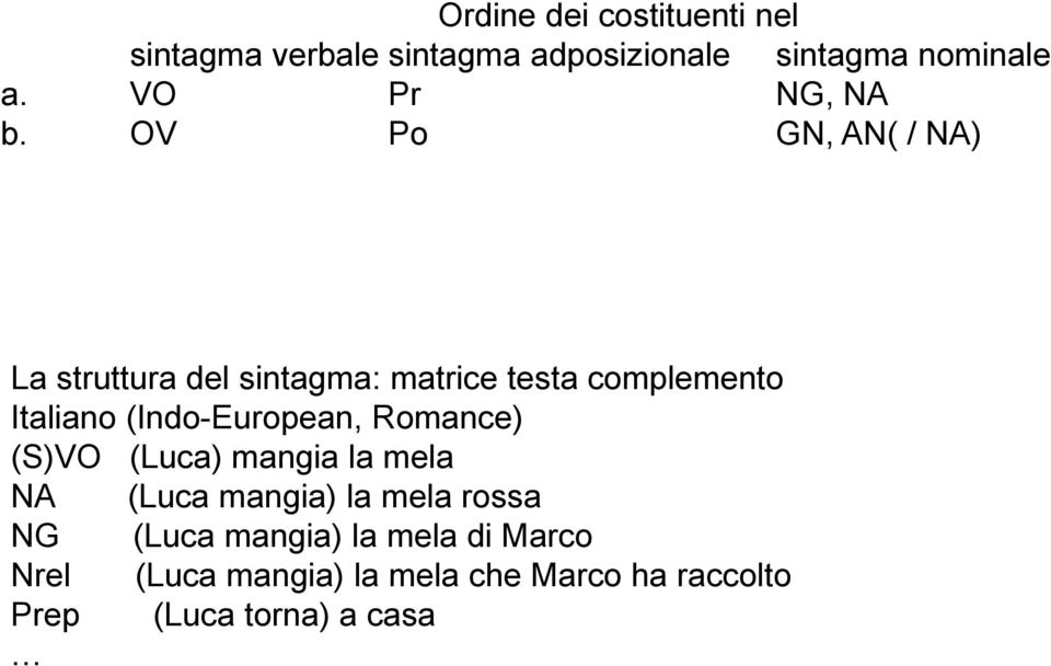 OV Po GN, AN( / NA) La struttura del sintagma: matrice testa complemento Italiano