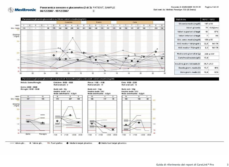 dei report