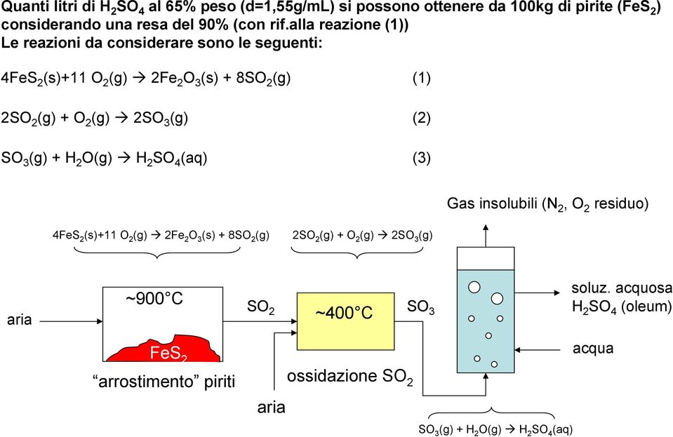 (g) () SO 3 (g) + O(g) SO 4 (aq) (3) Gas insolubili (N, O residuo) 4FeS (s)+11 O (g) Fe O 3 (s) + 8SO (g) SO (g) + O (g) SO 3 (g)