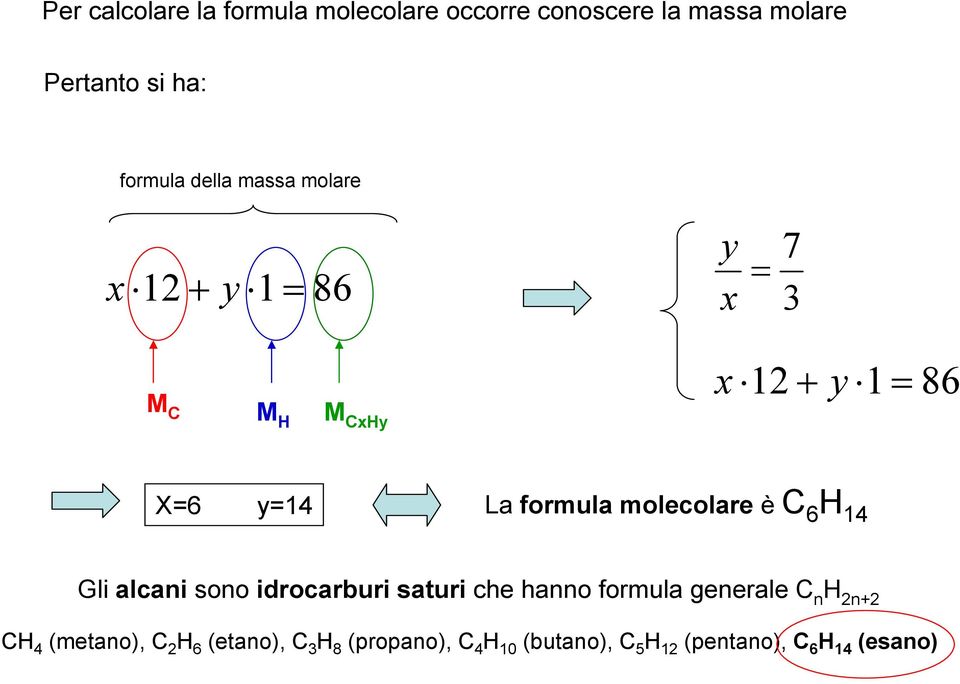 formula molecolare è C 6 14 Gli alcani sono idrocarburi saturi che hanno formula generale