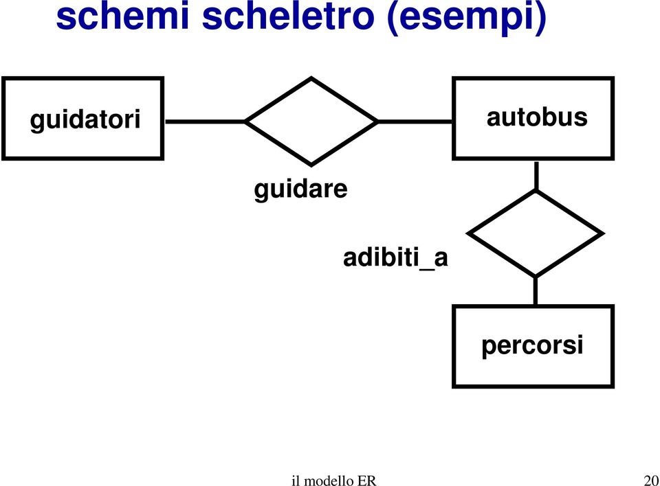 autobus guidare