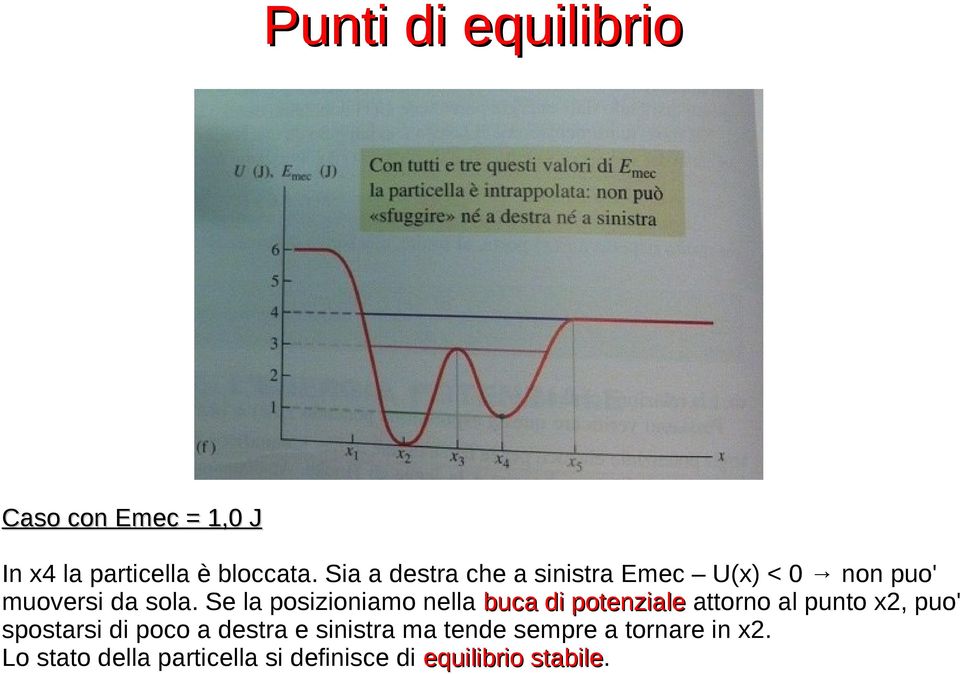 Se la posizioniamo nella buca di potenziale attorno al punto x2, puo' spostarsi di