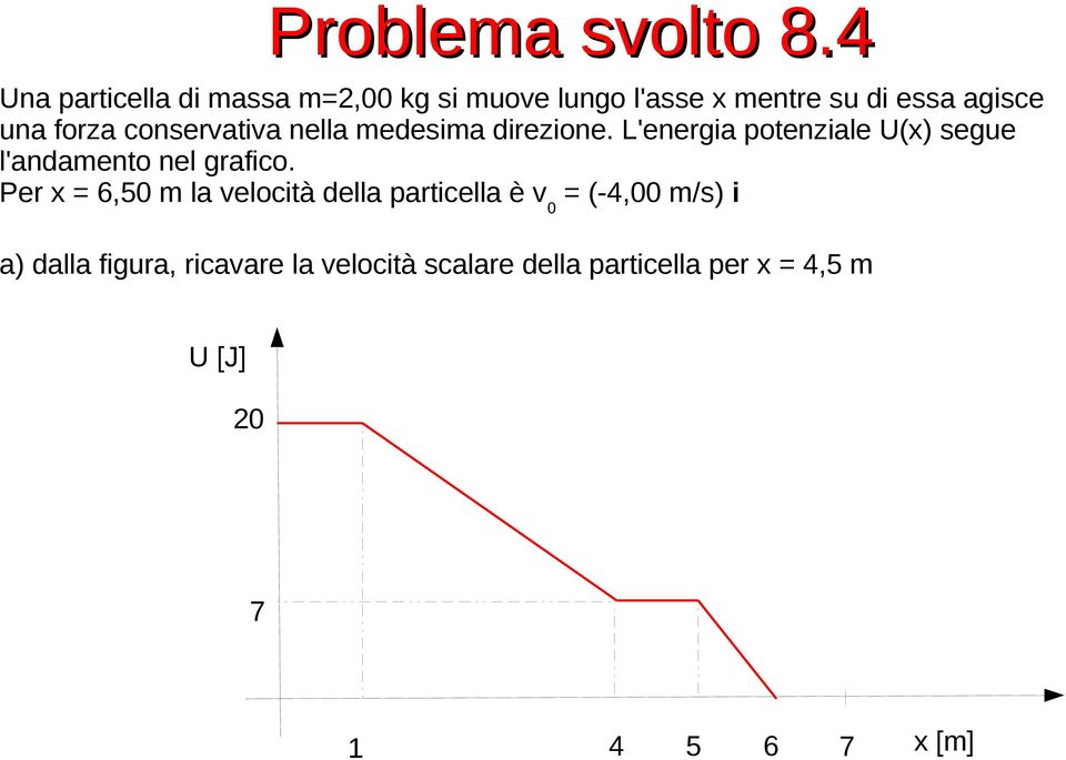 conservativa nella medesima direzione. L'energia potenziale U(x) segue l'andamento nel grafico.