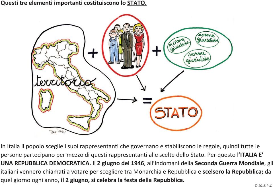 mezzo di questi rappresentanti alle scelte dello Stato. Per questo l ITALIA E UNA REPUBBLICA DEMOCRATICA.