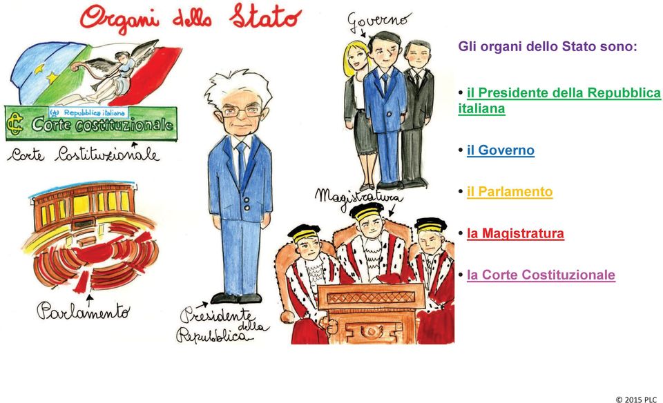 italiana il Governo il Parlamento
