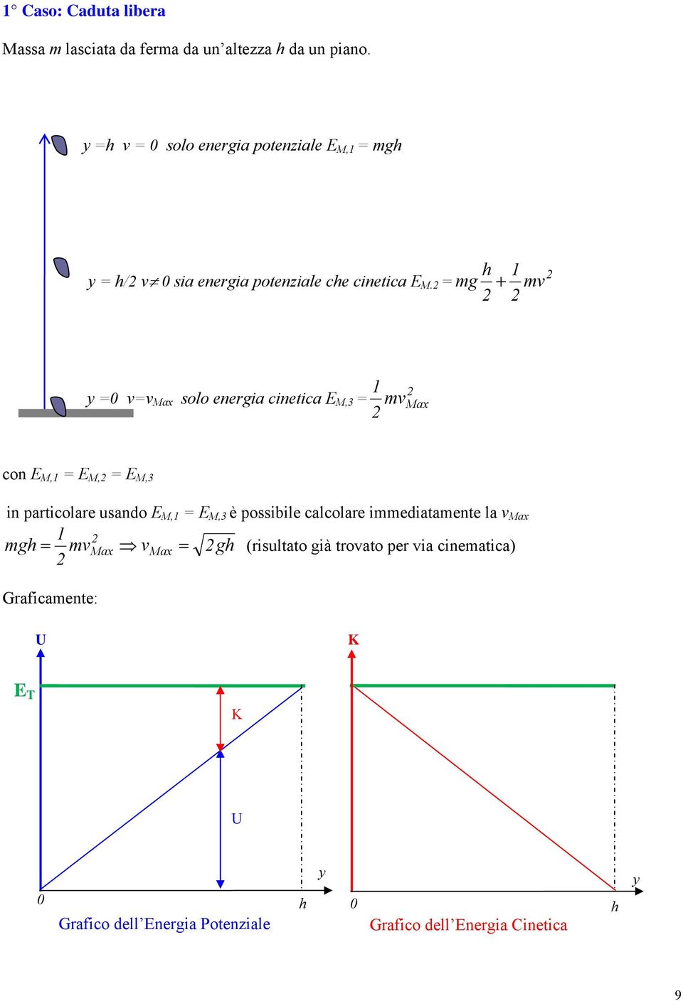 = mg mv y =0 v=v Max solo energa cnetca E M,3 = mv Max con E M, = E M, = E M,3 n partcolare usando E M, = E M,3 è