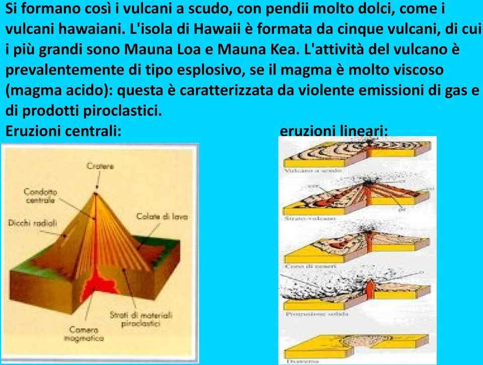 L'attività del vulcano è prevalentemente di tipo esplosivo, se il magma è molto viscoso (magma