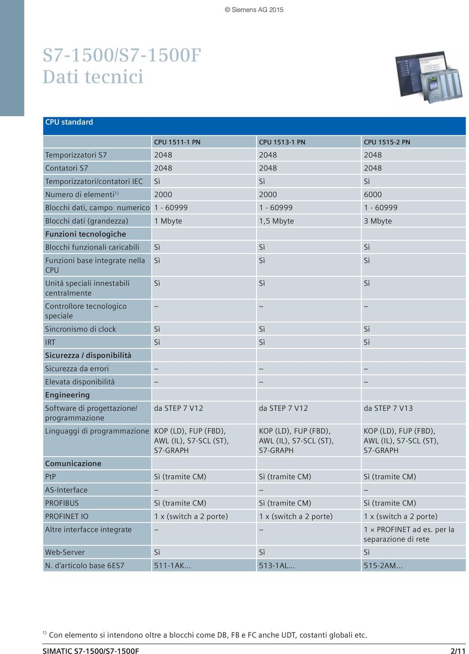 Unità speciali innestabili Sì Sì Sì centralmente Controllore tecnologico speciale Sincronismo di clock Sì Sì Sì IRT Sì Sì Sì Sicurezza / disponibilità Sicurezza da errori Elevata disponibilità