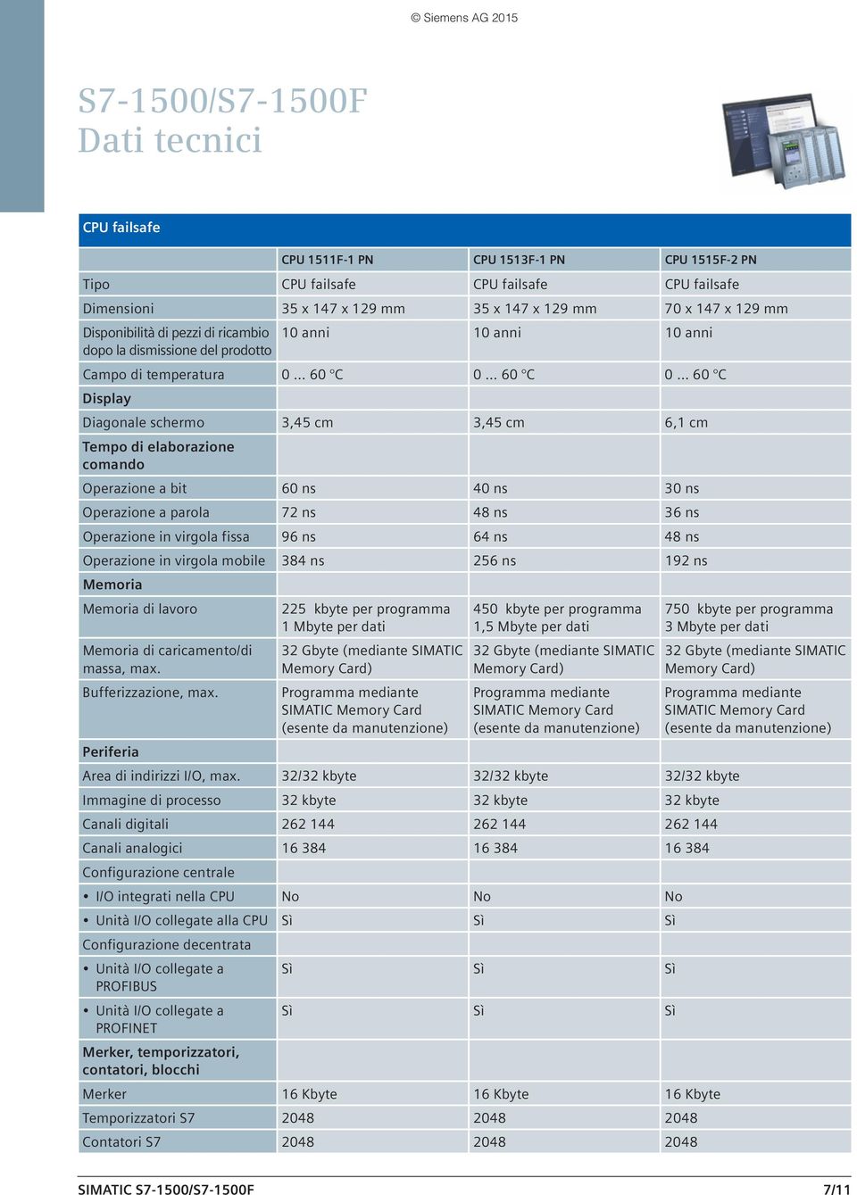 bit 60 ns 40 ns 30 ns Operazione a parola 72 ns 48 ns 36 ns Operazione in virgola fissa 96 ns 64 ns 48 ns Operazione in virgola mobile 384 ns 256 ns 192 ns Memoria Memoria di lavoro 225 kbyte per