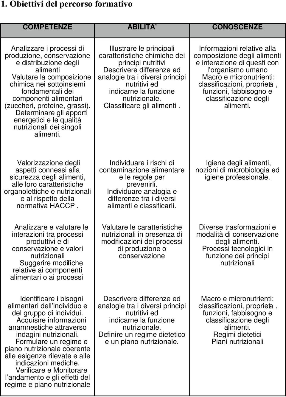 Determinare gli apporti energetici e le qualità nutrizionali dei singoli Illustrare le principali caratteristiche chimiche dei principi nutritivi Descrivere differenze ed analogie tra i diversi