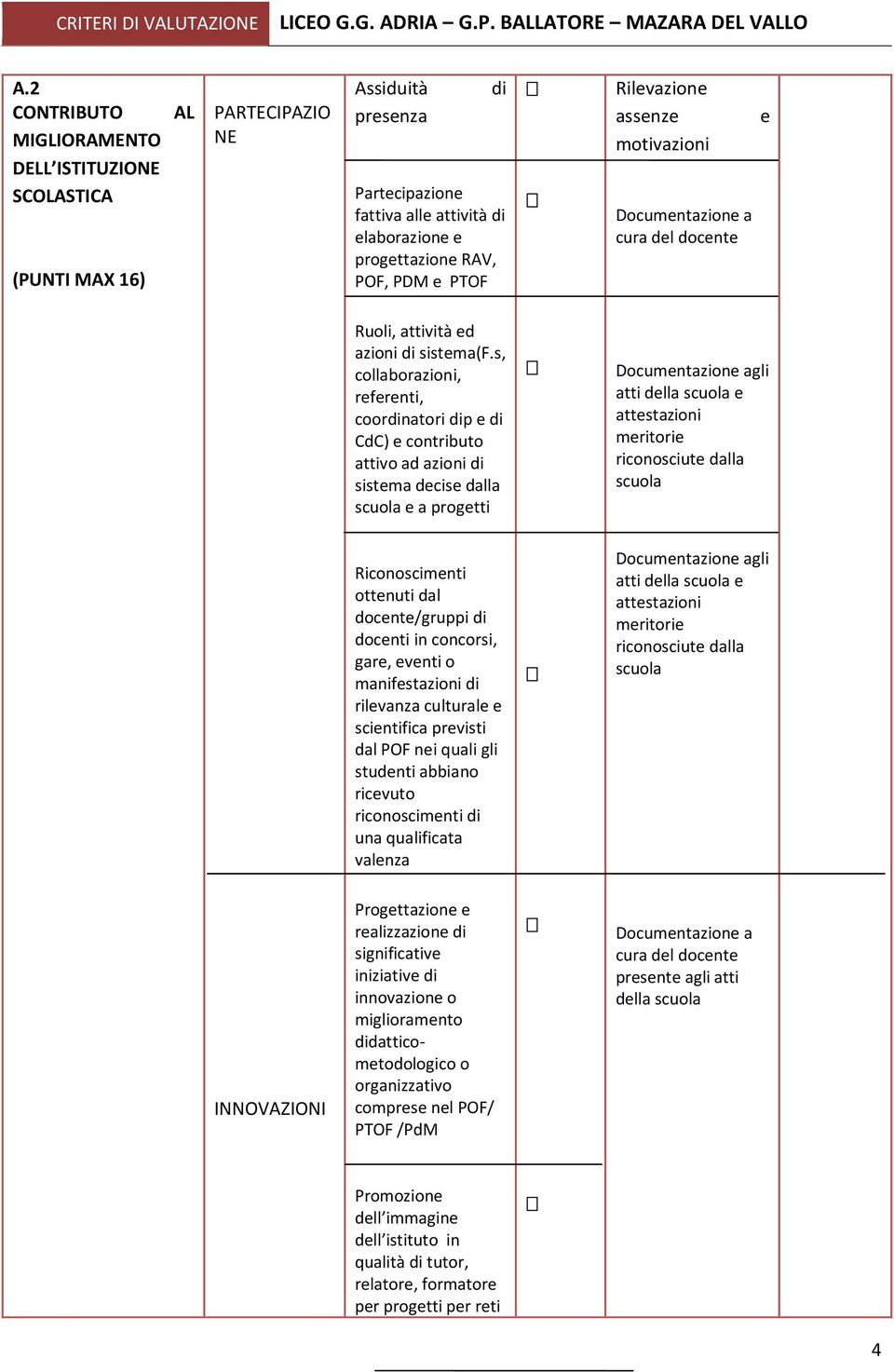 s, collaborazioni, referenti, coordinatori dip e di CdC) e contributo attivo ad azioni di sistema decise dalla scuola e a progetti gli atti della scuola e attestazioni meritorie riconosciute dalla