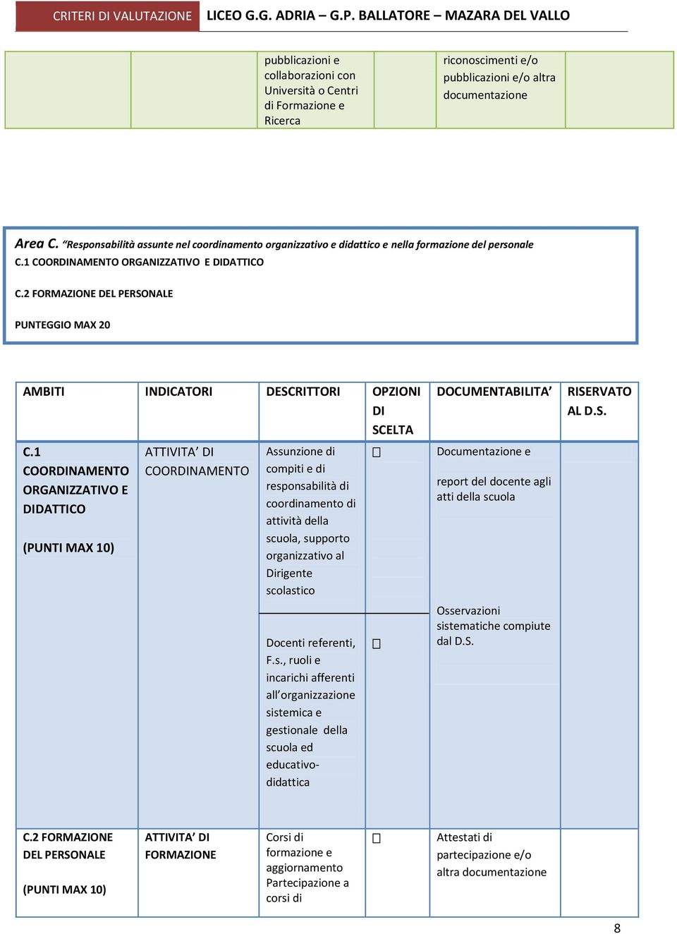 2 FORMAZIONE DEL PERSONALE PUNTEGGIO MAX 20 AMBITI INDICATORI DESCRITTORI OPZIONI DI SCELTA C.