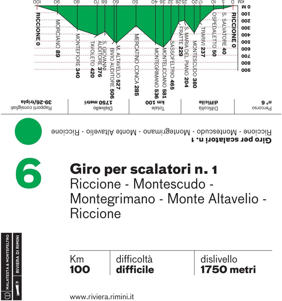 GIOVANNI AUDITORE 376 TAVOLETO 420 MONTEFIORE 340 MORCIANO 89 RICCIONE 0 Giro per scalatori n.