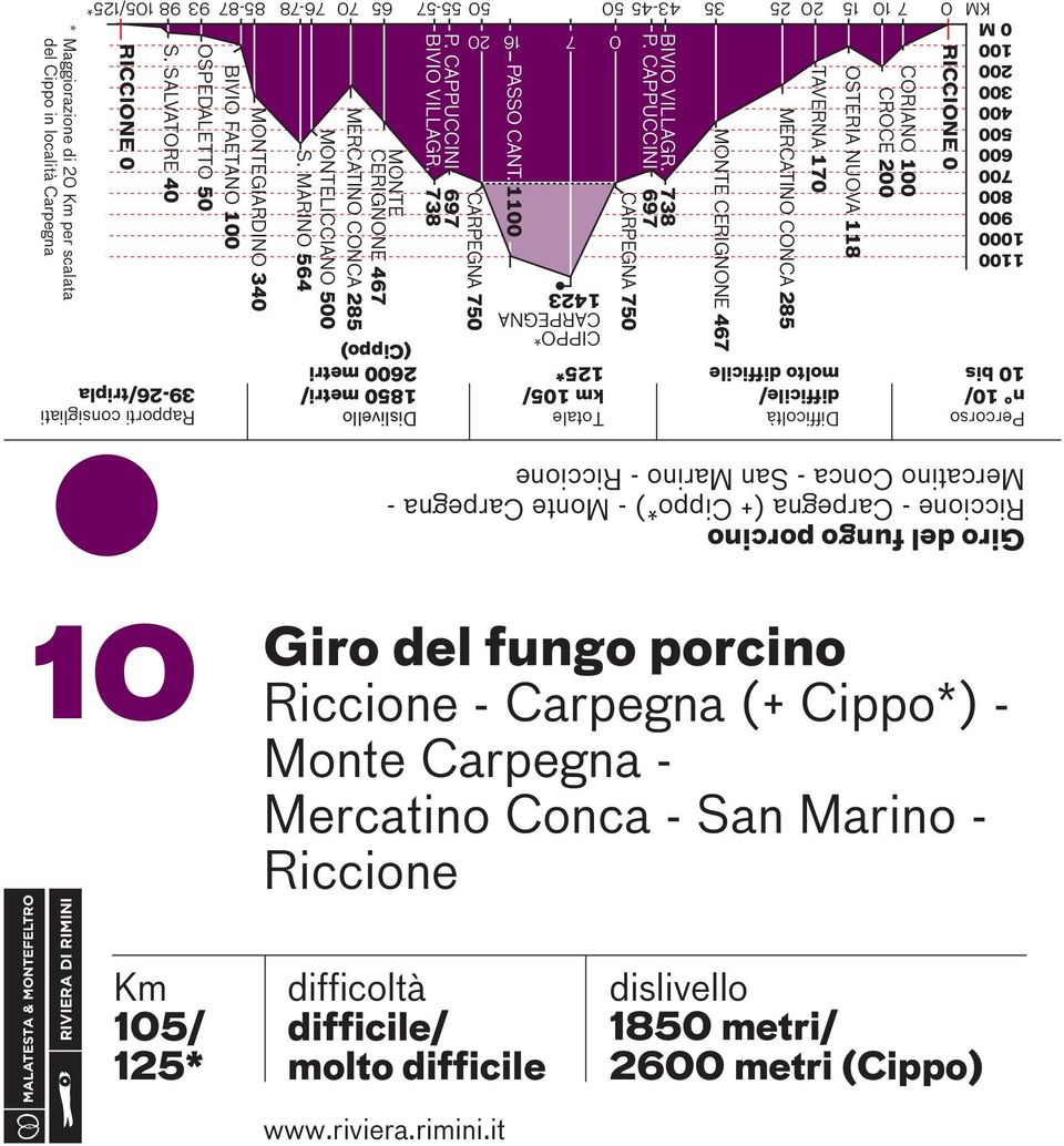 43-45 50 50 55-57 65 70 76-78 85-87 93 98 105/125* RICCIONE 0 CORIANO CROCE 200 OSTERIA NUOVA 118 TAVERNA 170 RICCIONE 0 MERCATINO CONCA 285 MONTE CERIGNONE 467 CARPEGNA 750 P.