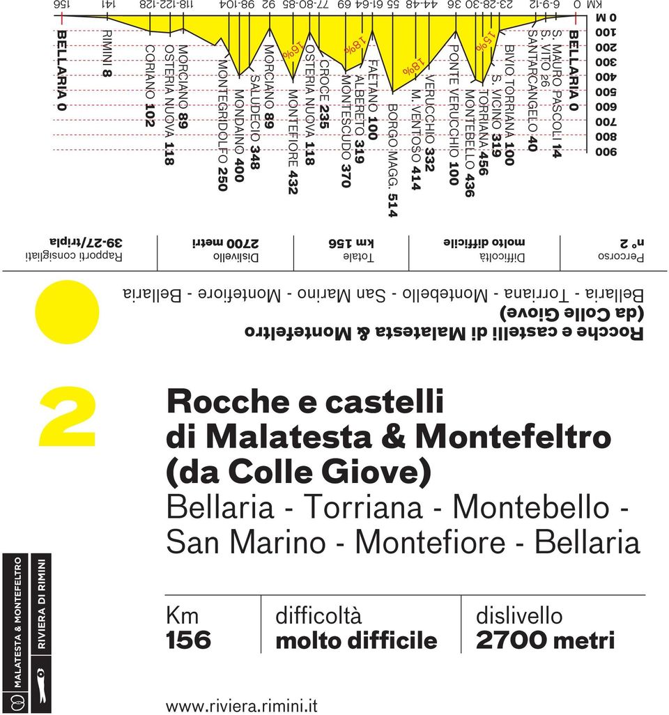 VITO 26 SANTARCANGELO 40 BIVIO TORRIANA S.