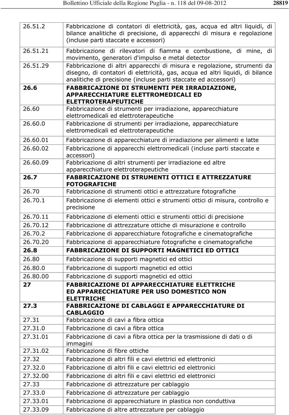 21 Fabbricazione di rilevatori di fiamma e combustione, di mine, di movimento, generatori d'impulso e metal detector 26.51.