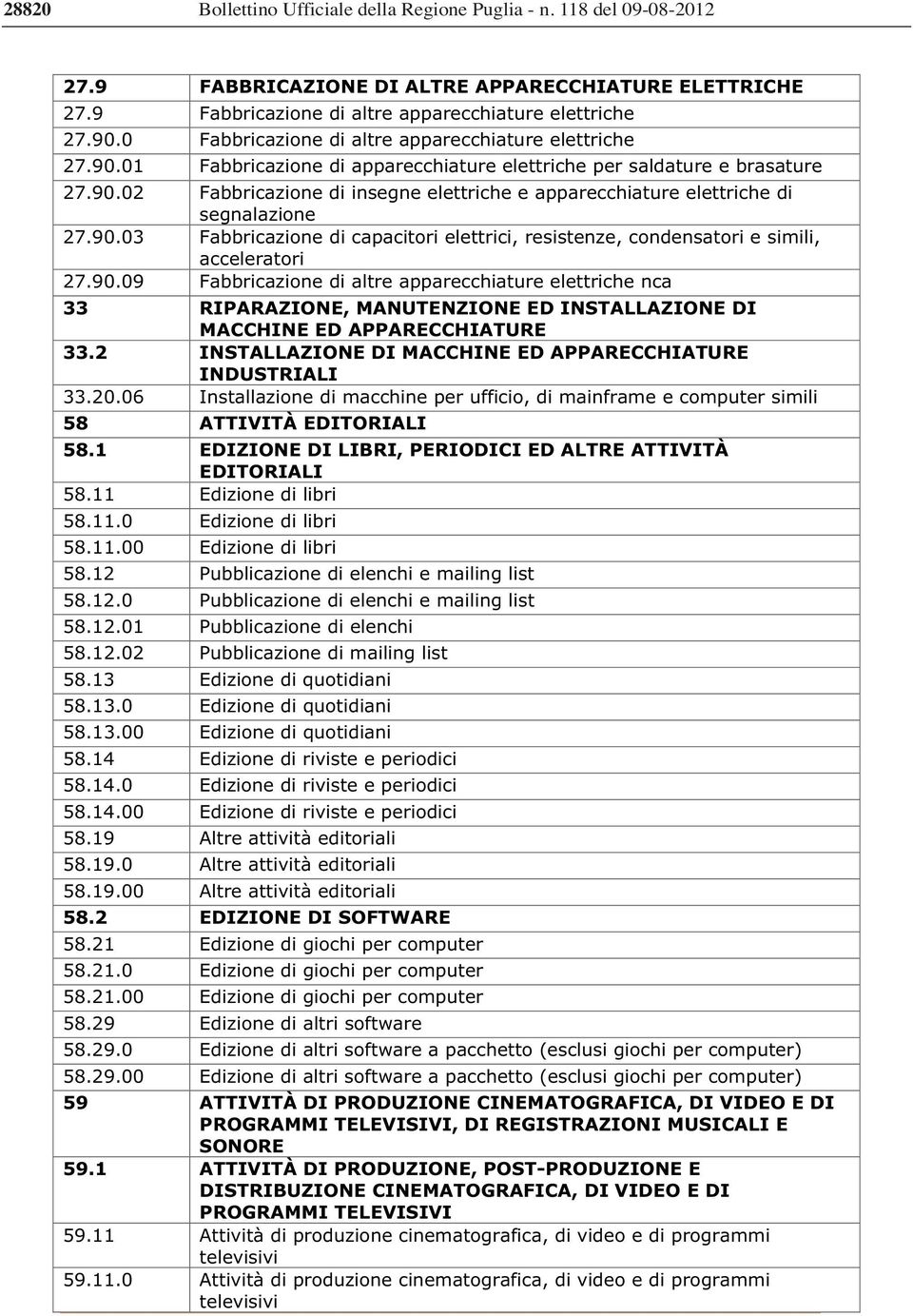 90.03 Fabbricazione di capacitori elettrici, resistenze, condensatori e simili, acceleratori 27.90.09 Fabbricazione di altre apparecchiature elettriche nca 33 RIPARAZIONE, MANUTENZIONE ED INSTALLAZIONE DI MACCHINE ED APPARECCHIATURE 33.