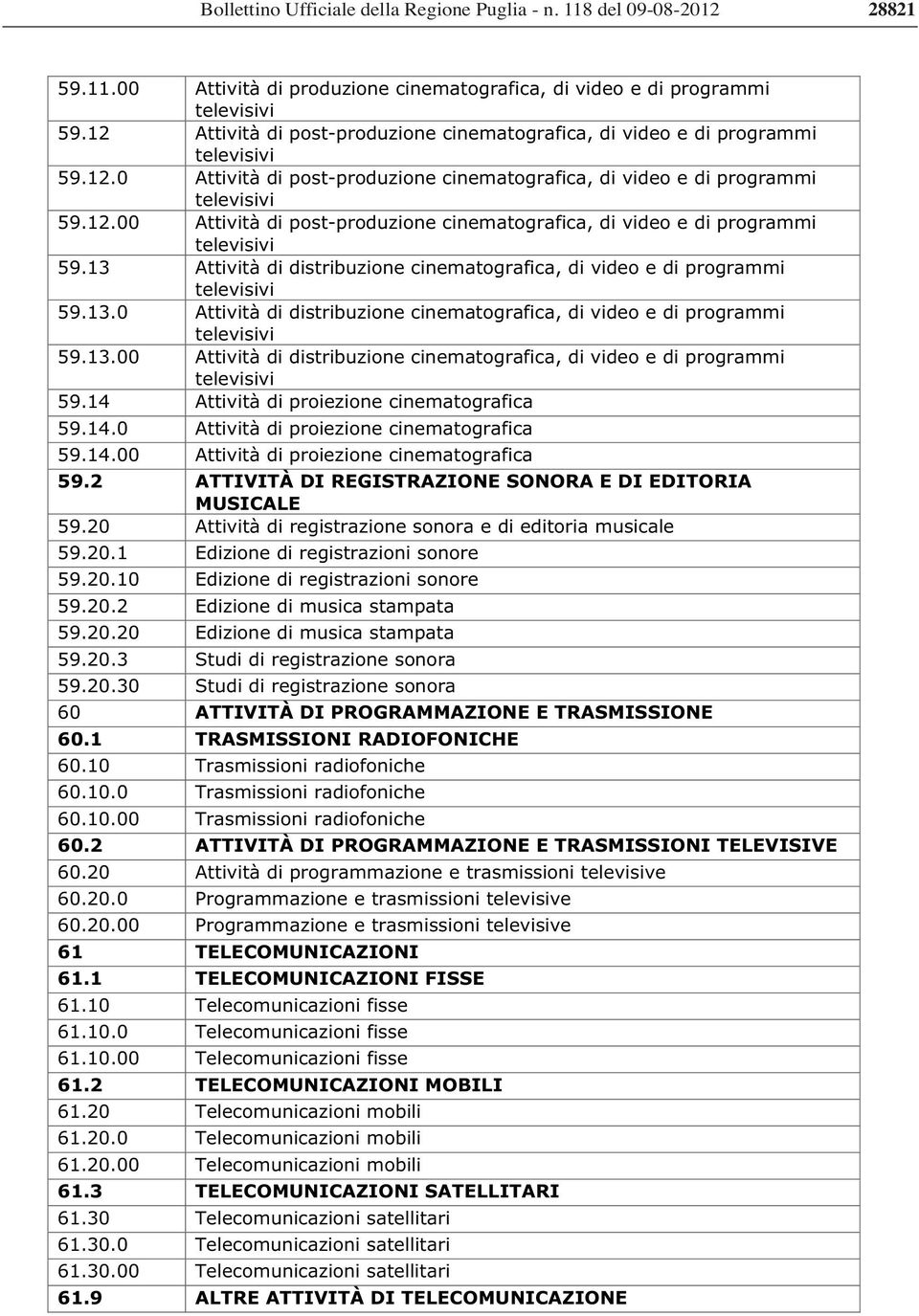 13 Attività di distribuzione cinematografica, di video e di programmi 59.13.0 Attività di distribuzione cinematografica, di video e di programmi 59.13.00 Attività di distribuzione cinematografica, di video e di programmi 59.