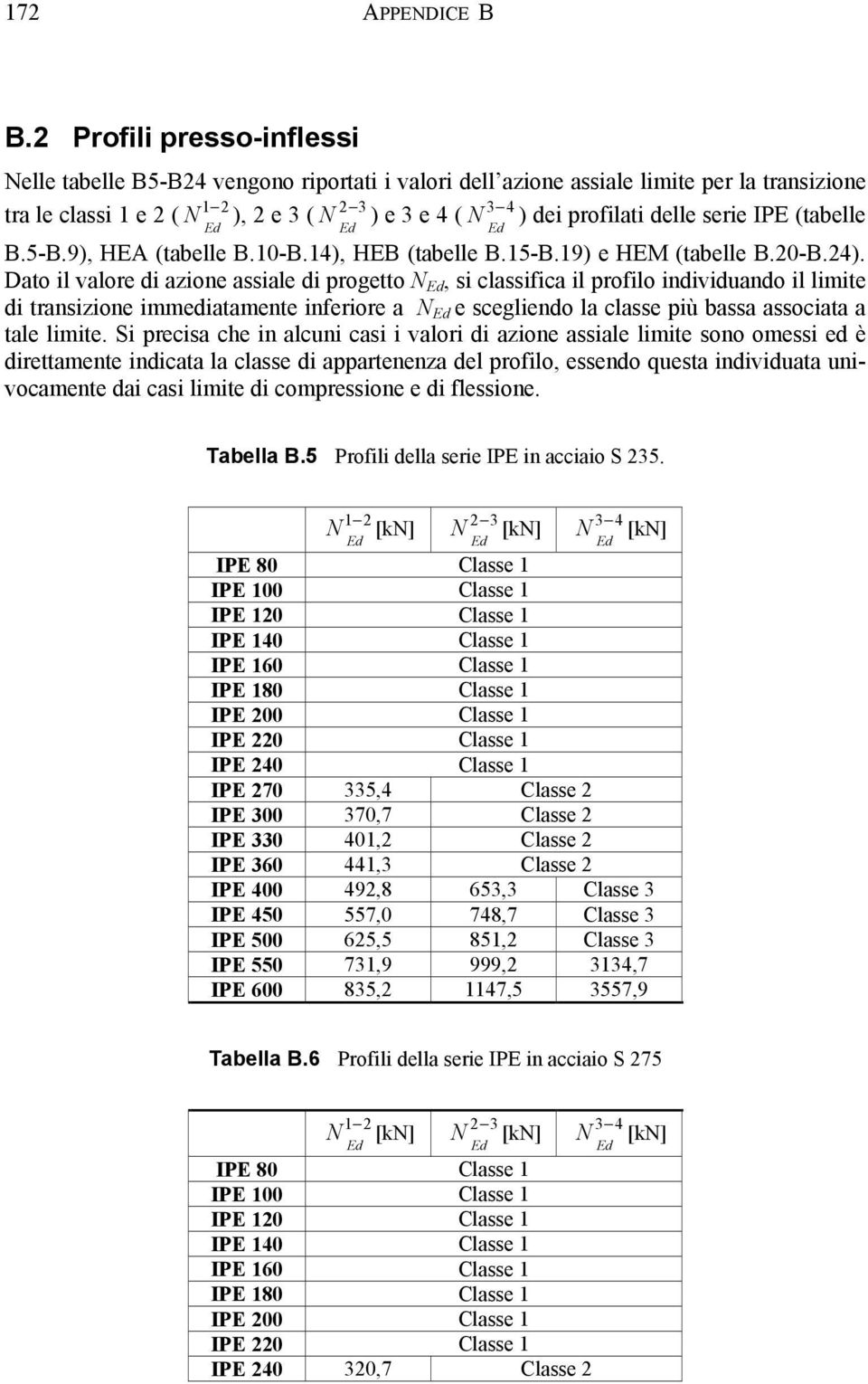 IPE (tabelle B.5-B.9), HEA (tabelle B.10-B.14), HEB (tabelle B.15-B.19) e HEM (tabelle B.20-B.24).