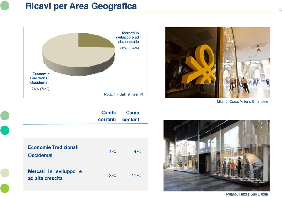 Corso Vittorio Emanuele Cambi correnti Cambi costanti Economie Tradizionali