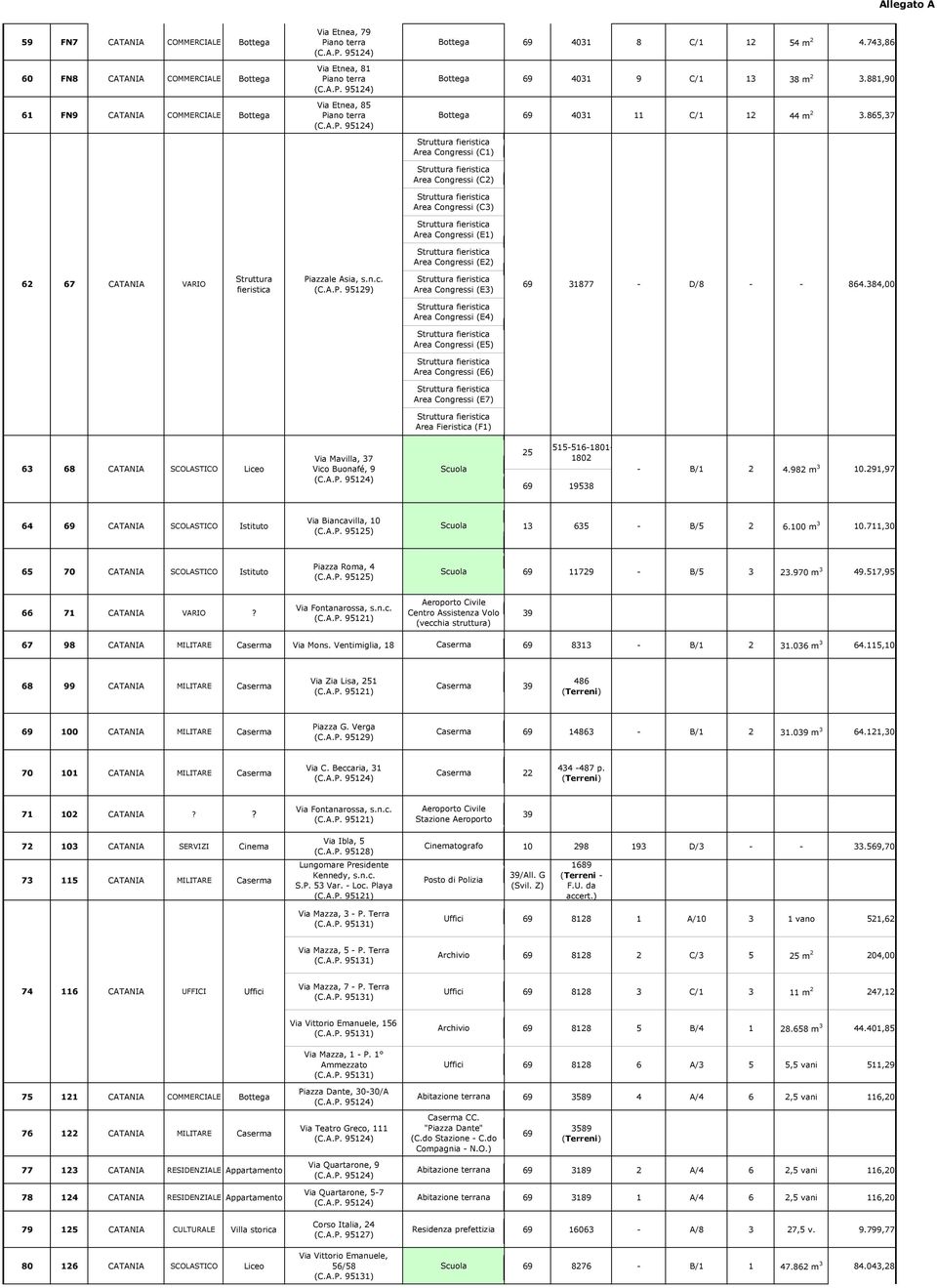 384,00 Area Congressi (E4) Area Congressi (E5) Area Congressi (E6) Area Congressi (E7) Area Fieristica (F) 63 68 Via Mavilla, 37 Vico Buonafé, 9 25 555680 802 9538 B/ 2 4.982 m 3 0.