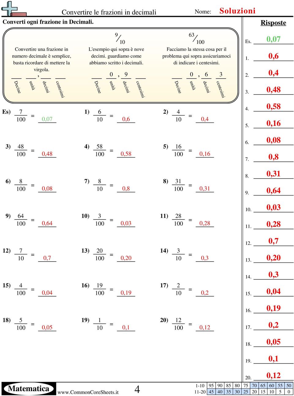 064 9) 64 064 ) 3 003 11) 28 028. 003 11. 028 12) 7 07 13) 20 020 14) 3 03 12. 07 13. 020 14. 03 15) 4 004 16) 19 019 17) 2 02 15.