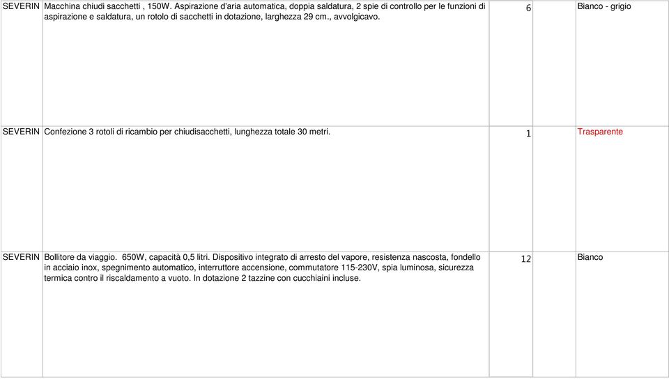 , avvolgicavo. 6 Bianco - grigio SEVERIN Confezione 3 rotoli di ricambio per chiudisacchetti, lunghezza totale 30 metri. 1 Trasparente SEVERIN Bollitore da viaggio.