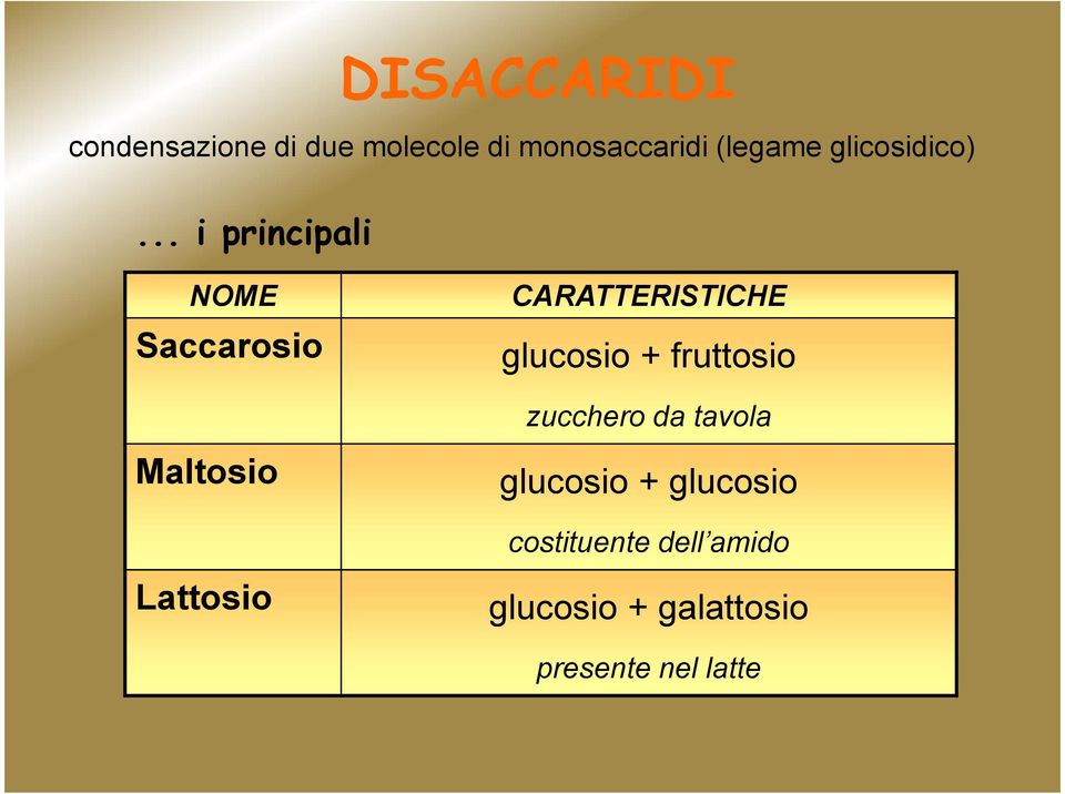 .. i principali NOME Saccarosio CARATTERISTICHE glucosio +