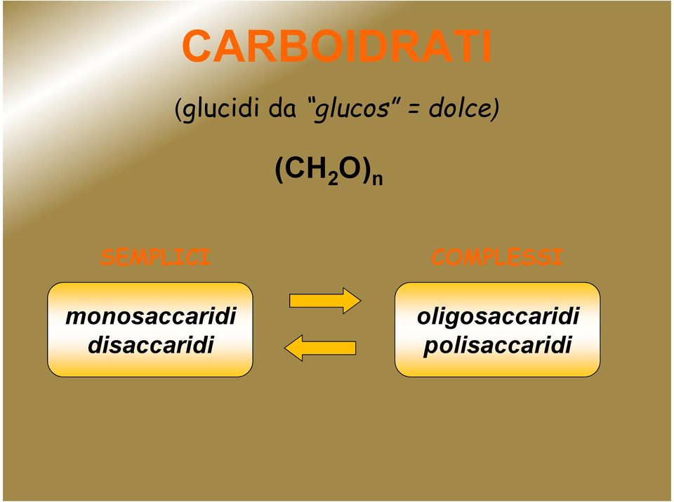 monosaccaridi disaccaridi