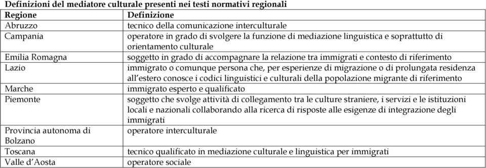 persona che, per esperienze di migrazione o di prolungata residenza all estero conosce i codici linguistici e culturali della popolazione migrante di riferimento Marche immigrato esperto e