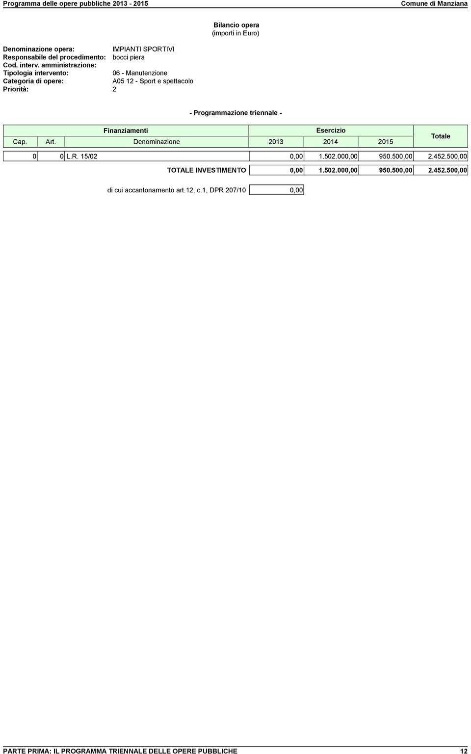 500,00 TOTALE INVESTIMENTO 0,00 1.502.000,00 950.500,00 2.452.