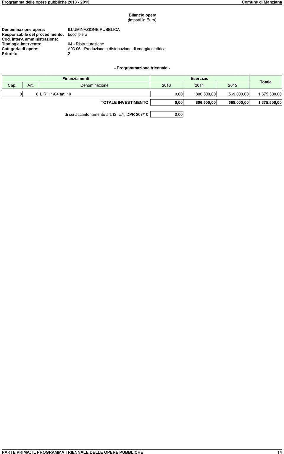 500,00 TOTALE INVESTIMENTO 0,00 806.500,00 569.000,00 1.375.